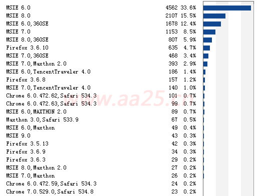 点击图片打开新窗口浏览