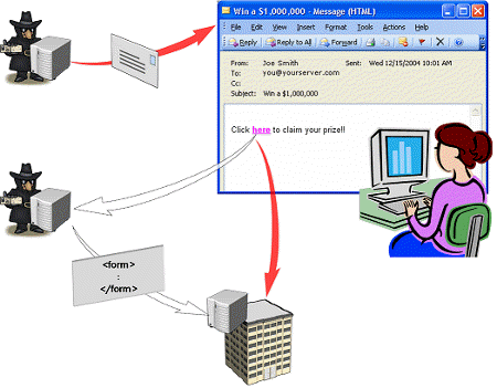 利用 ASP.NET 的内置功能抵御 Web 攻击