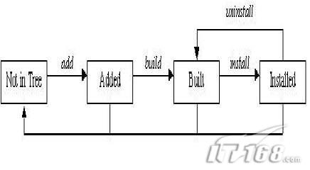 Linux下用pptp连接VPN服务器(上)