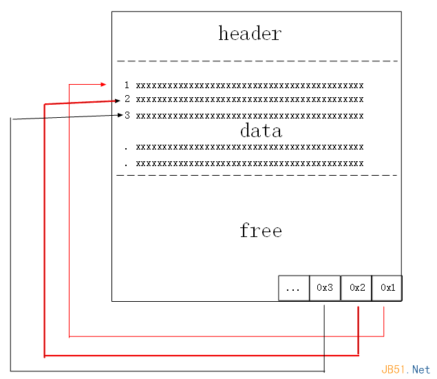 深入理解Sql Server中的表扫描，深入理解sql