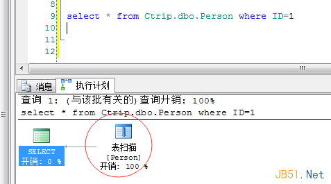 深入理解Sql Server中的表扫描，深入理解sql