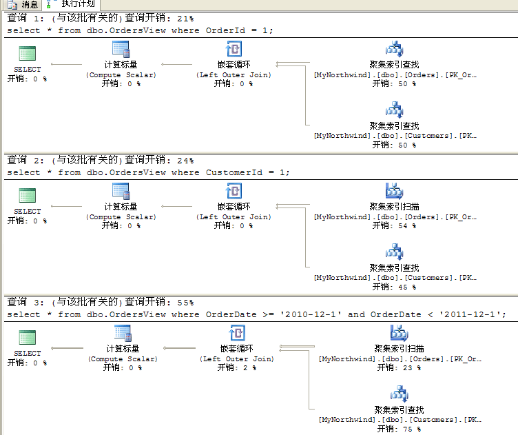 教你如何看懂SQL Server查询计划，看懂sqlserver查询