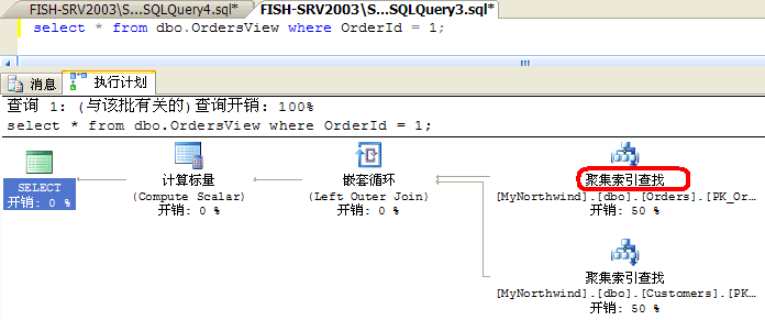 教你如何看懂SQL Server查询计划，看懂sqlserver查询