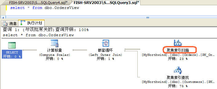 教你如何看懂SQL Server查询计划，看懂sqlserver查询