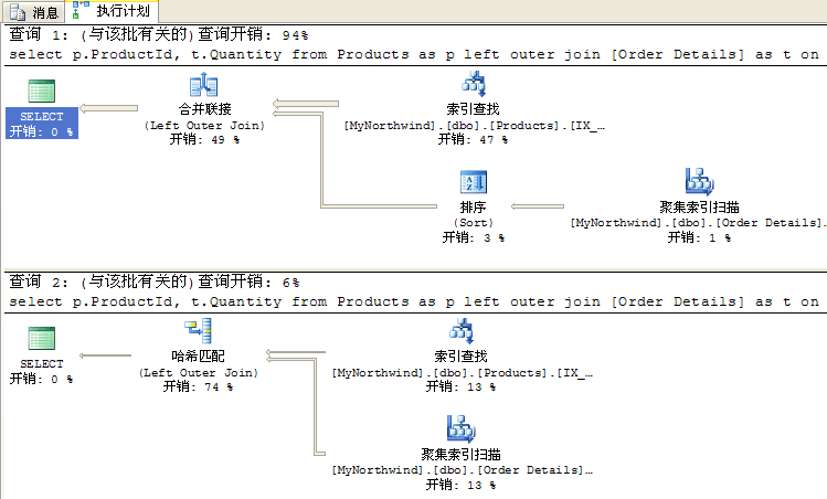 教你如何看懂SQL Server查询计划，看懂sqlserver查询