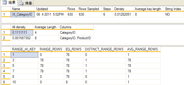 教你如何看懂SQL Server查询计划，看懂sqlserver查询