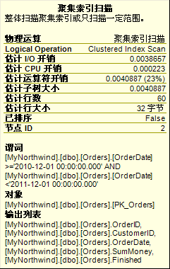 教你如何看懂SQL Server查询计划，看懂sqlserver查询