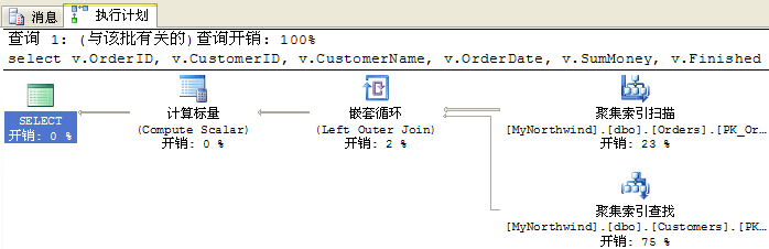 教你如何看懂SQL Server查询计划，看懂sqlserver查询