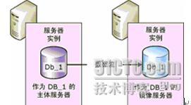利用SQL SERVER 2005数据库镜像实现可用性分析,sql可用性