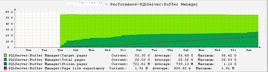 SQL Server内存遭遇操作系统进程压榨案例