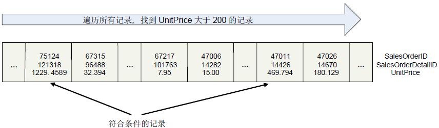 Sql Server中的表访问方式Table Scan, Index Scan, Index Seek 帮客之家