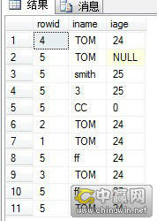 sqlserver2008&nbsp;排序函数!