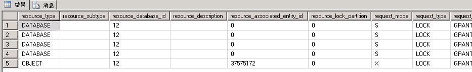 擦亮自己的眼睛去看SQL Server之谈谈锁机制