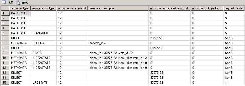 擦亮自己的眼睛去看SQL Server之谈谈锁机制