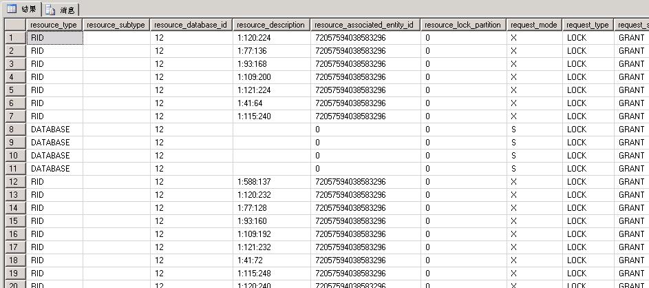 擦亮自己的眼睛去看SQL Server之谈谈锁机制