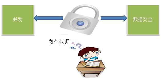 擦亮自己的眼睛去看SQL Server之谈谈锁机制