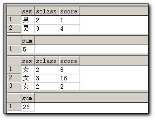 关于SQL Server查询语句的使用