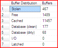 优化SQL Server的内存占用之执行缓存