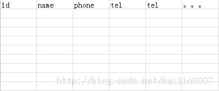 把excel表格里的数据导入sql数据库的两种方法