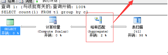 总结SQL执行进展优化方法，总结sql执行进展