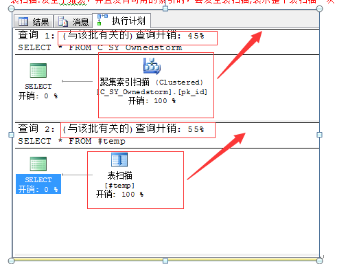 总结SQL执行进展优化方法，总结sql执行进展