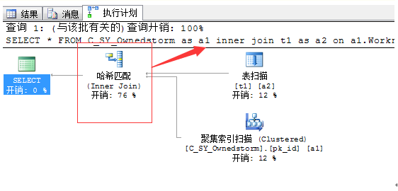 总结SQL执行进展优化方法，总结sql执行进展