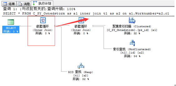 总结SQL执行进展优化方法，总结sql执行进展