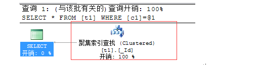 总结SQL执行进展优化方法，总结sql执行进展
