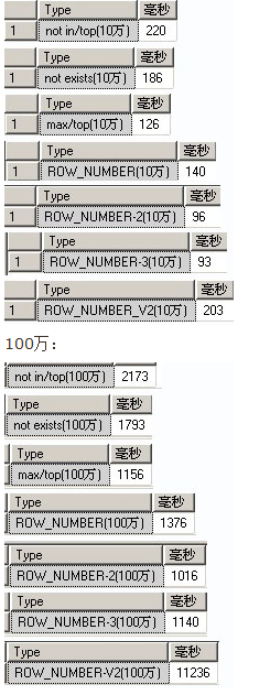 sql分页查询几种写法，sql分页几种写法