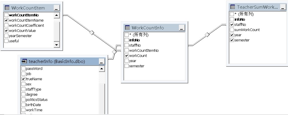 简析SQL Server数据库用视图来处理复杂的数据查询关系，sql数据查询