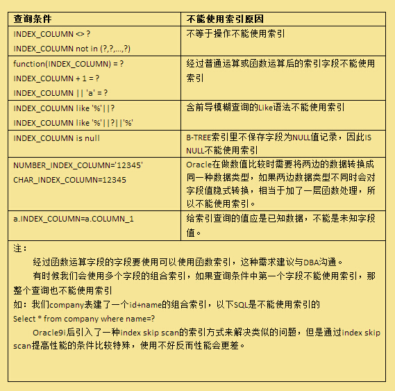 数据库访问性能优化，访问性能优化