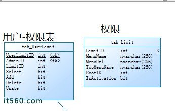 asp.net小型项目权限管理方案