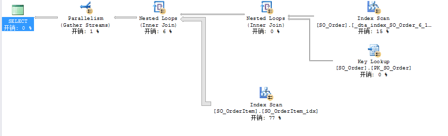 SQL字段拆分优化，sql字段拆分