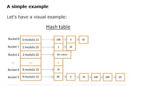 SQL Server2014 哈希索引原理详解，server2014
