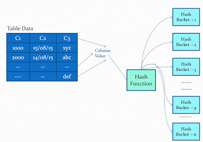SQL Server2014 哈希索引原理详解，server2014