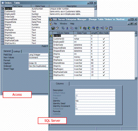 SQL Server数据复制到的Access两步走，serveraccess