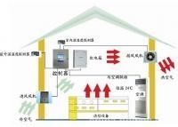 中央新风系统你知道多少？