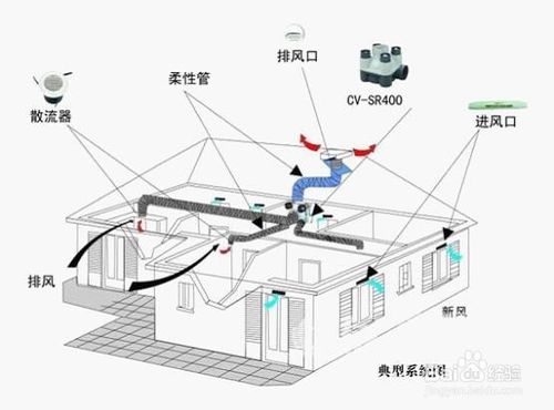 中央新风系统你知道多少？