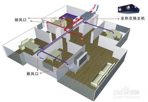 中央新风系统你知道多少？