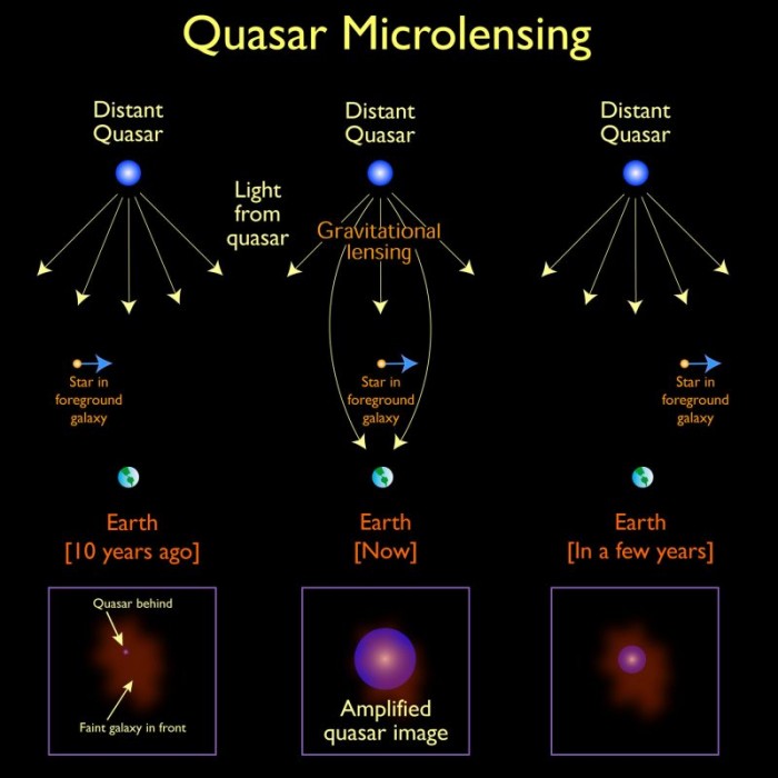 科学家首次发现银河系外行星存在的迹象